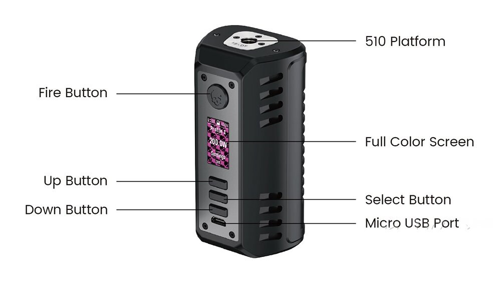 Dovpo Odin V2 DNA 250c, изображение 3